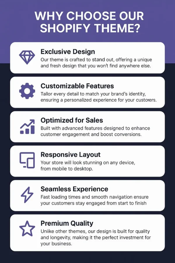 270+ Shopify Templates Bundle - Image 3